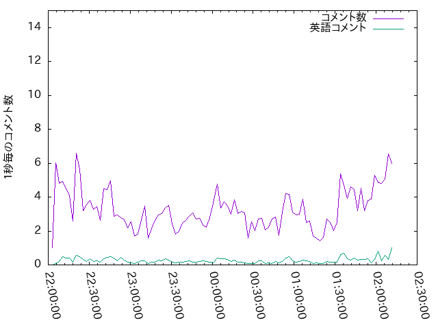 さくらみこ 動画一覧