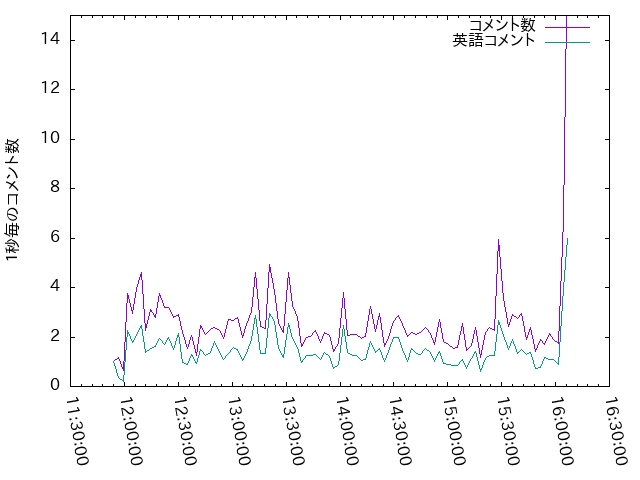 FUWAMOCO 動画一覧